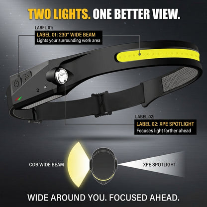 230° Wide Beam LED with Motion Sensor