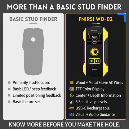 Detector Stud Finder Portable Precise Positioning TFT Display AC Live Cable Wires Metal Wood Stud Wall Scanner Tool Hardware with Clear Depth Gauge and Audible Alerts